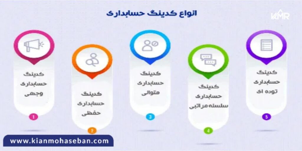 انواع کدینگ حسابداری