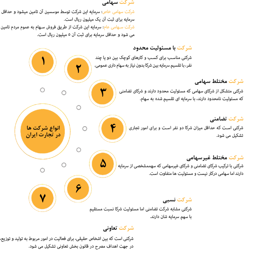 lchart